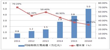 蘋果的饑餓營銷 iPhone系列如何讓消費者趨之若鶩
